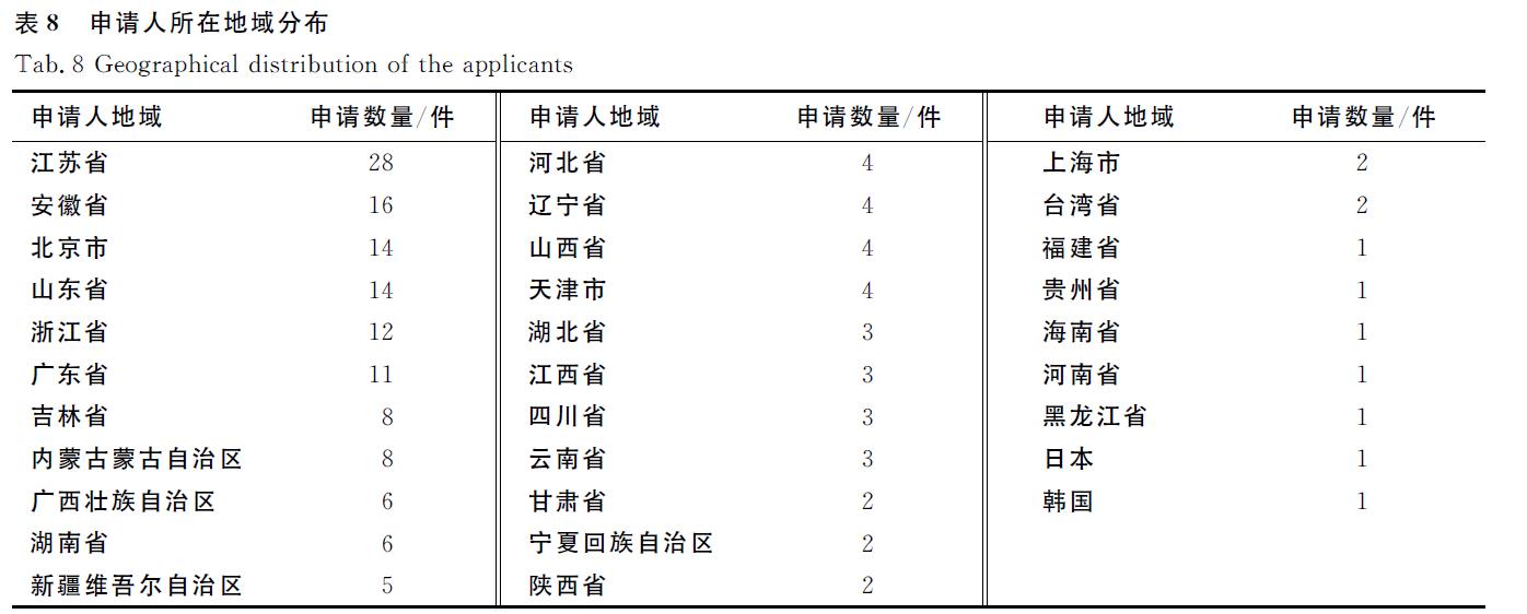 肉苁蓉 www.www.y7k.org