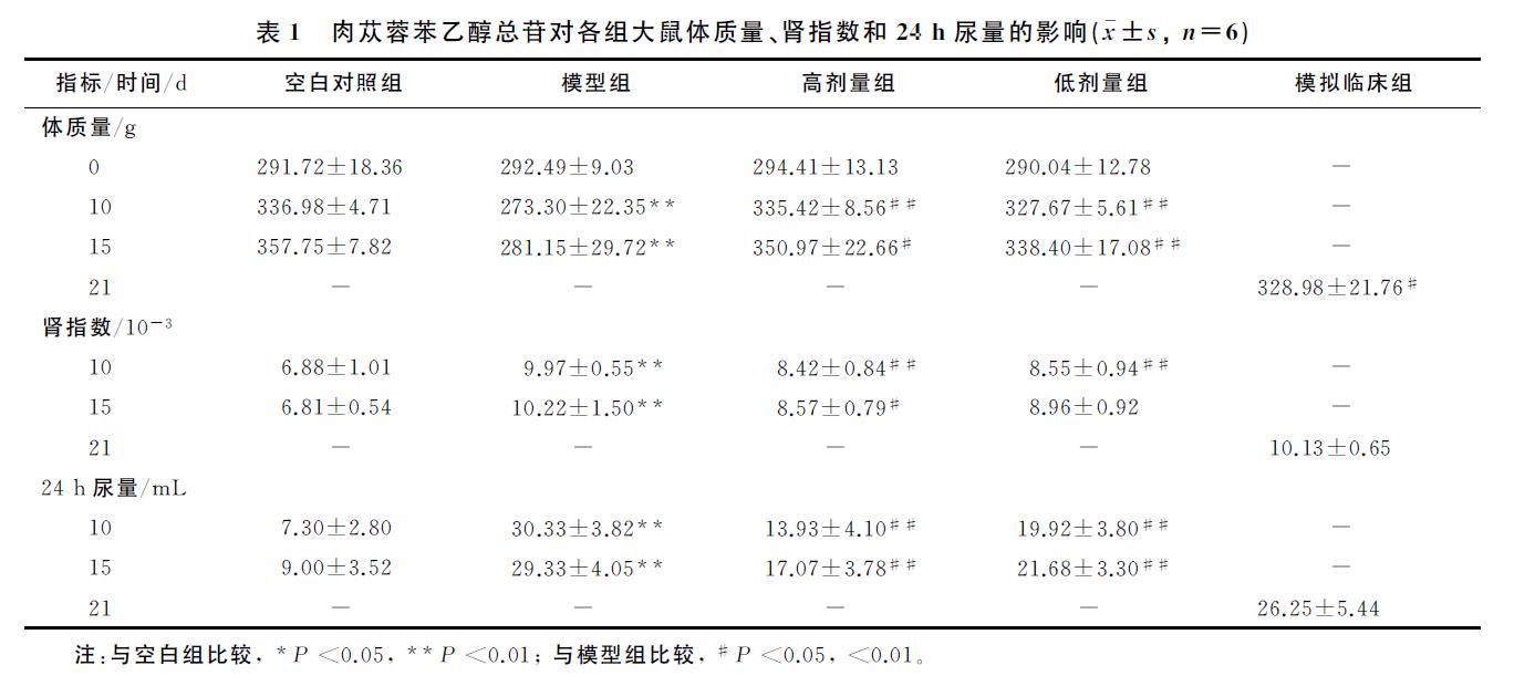肉苁蓉 www.www.y7k.org