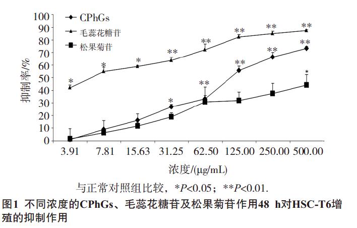 肉苁蓉 www.www.y7k.org