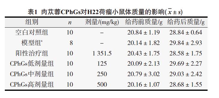 肉苁蓉 www.www.y7k.org