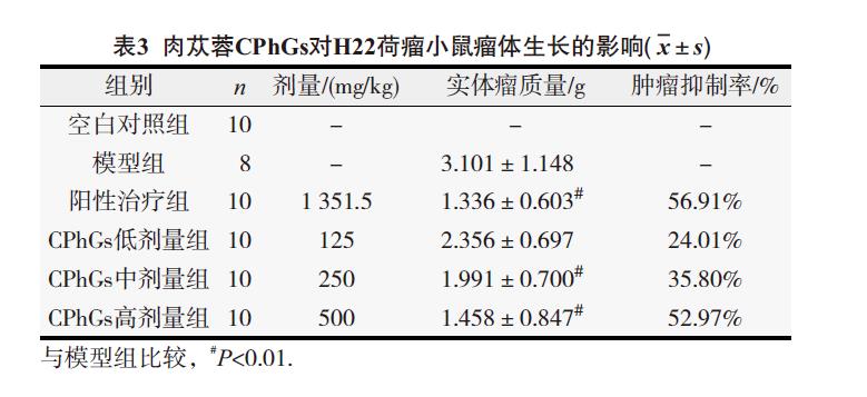 肉苁蓉 www.www.y7k.org