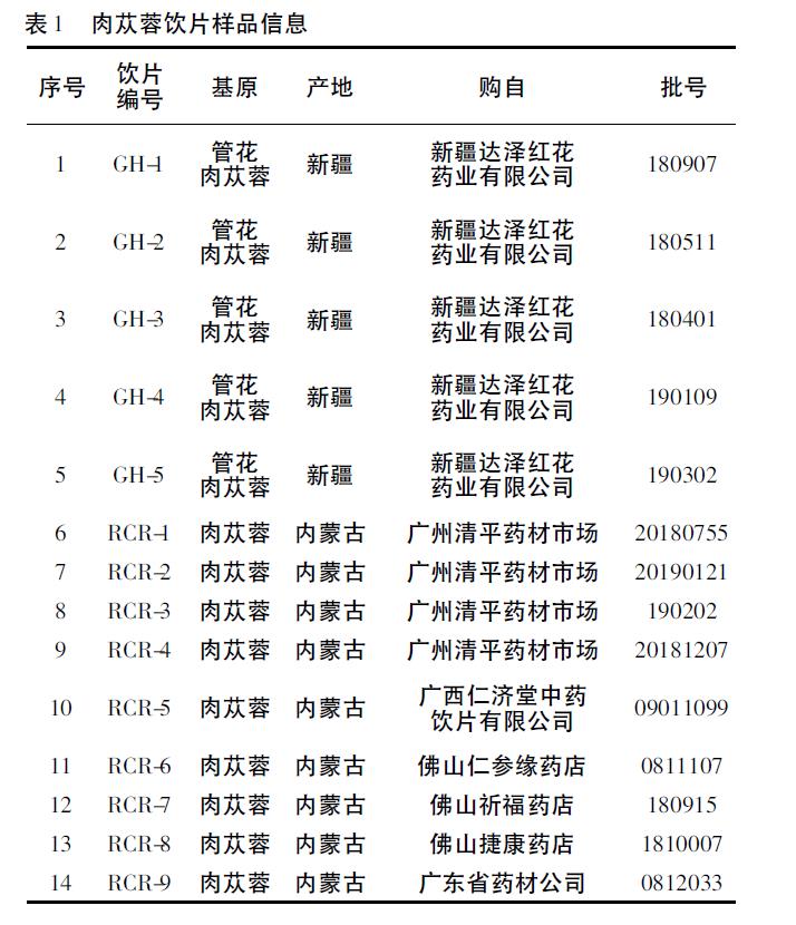肉苁蓉 www.www.y7k.org
