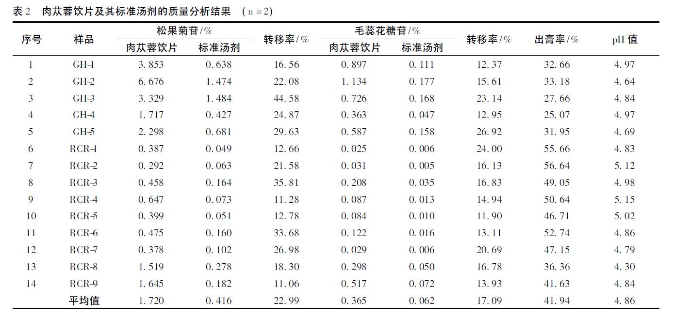 肉苁蓉 www.www.y7k.org