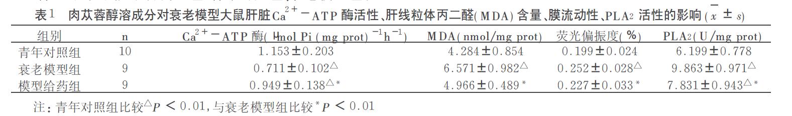 肉苁蓉 www.www.y7k.org