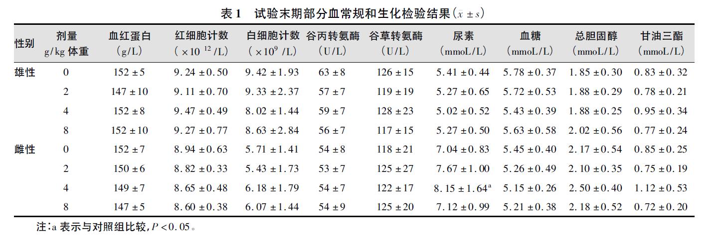 肉苁蓉 www.www.y7k.org