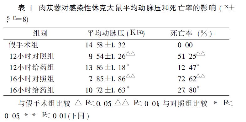 肉苁蓉 www.www.y7k.org