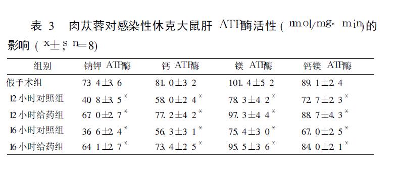 肉苁蓉 www.www.y7k.org