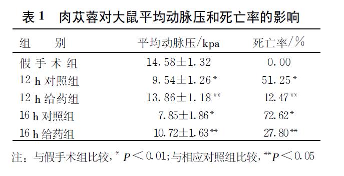 肉苁蓉 www.www.y7k.org