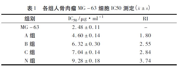 肉苁蓉 www.www.y7k.org
