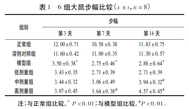 肉苁蓉 www.www.y7k.org