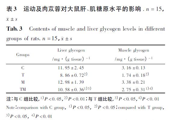 肉苁蓉 www.www.y7k.org