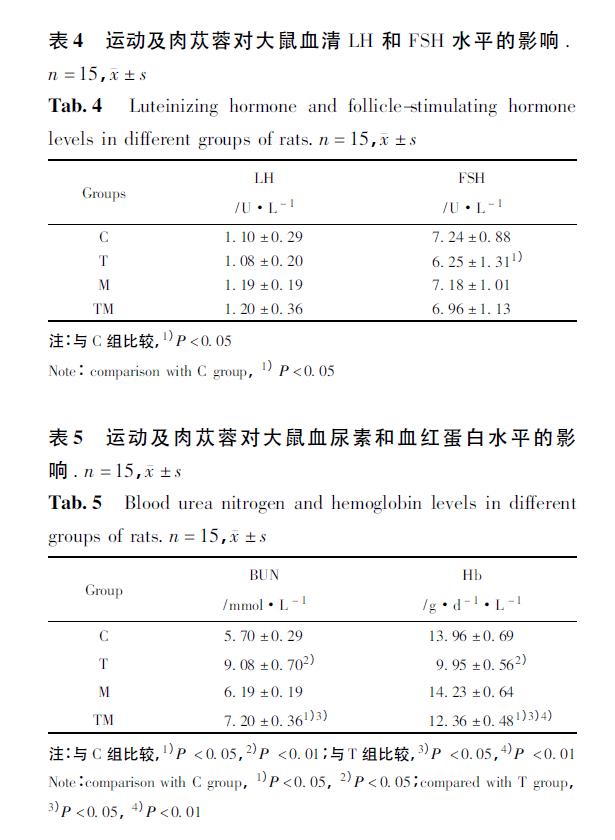 肉苁蓉 www.www.y7k.org