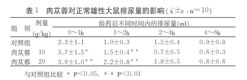 肉苁蓉 www.www.y7k.org