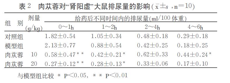 肉苁蓉 www.www.y7k.org
