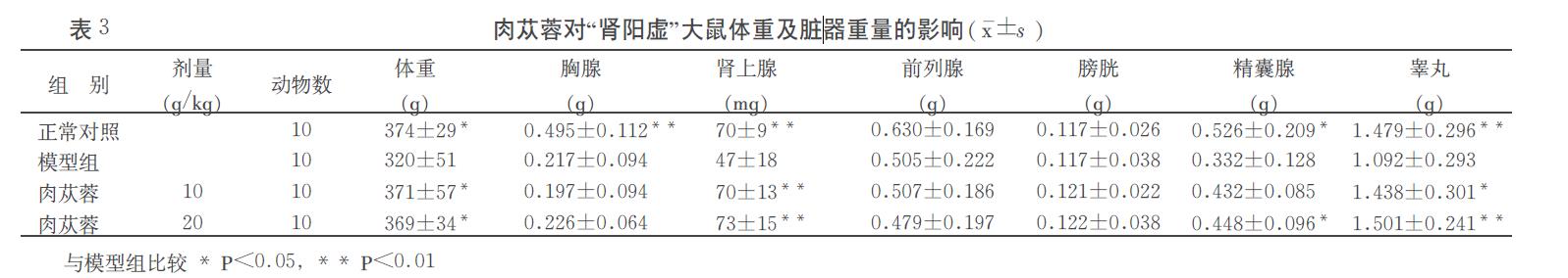 肉苁蓉 www.www.y7k.org