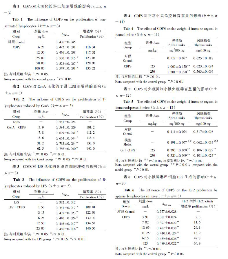 肉苁蓉 www.www.y7k.org