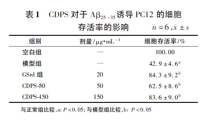 肉苁蓉 www.www.y7k.org