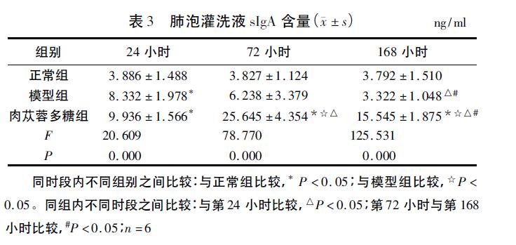 肉苁蓉 www.www.y7k.org