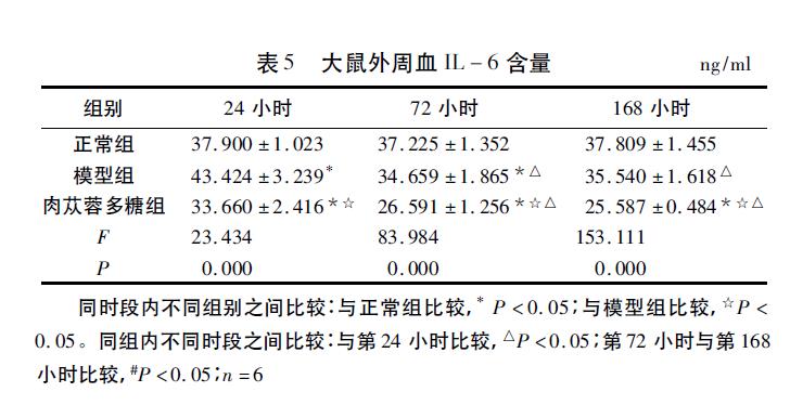 肉苁蓉 www.www.y7k.org