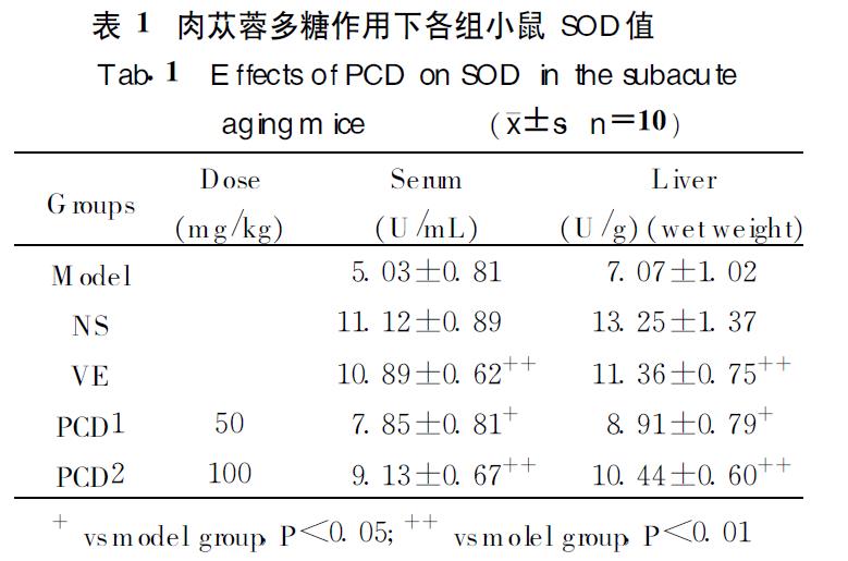 肉苁蓉 www.www.y7k.org