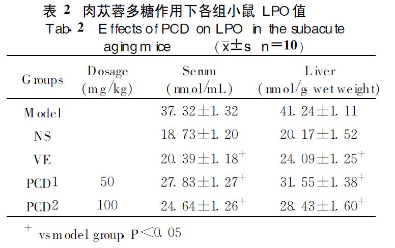 肉苁蓉 www.www.y7k.org