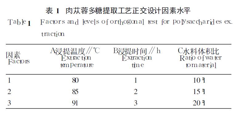 肉苁蓉 www.www.y7k.org
