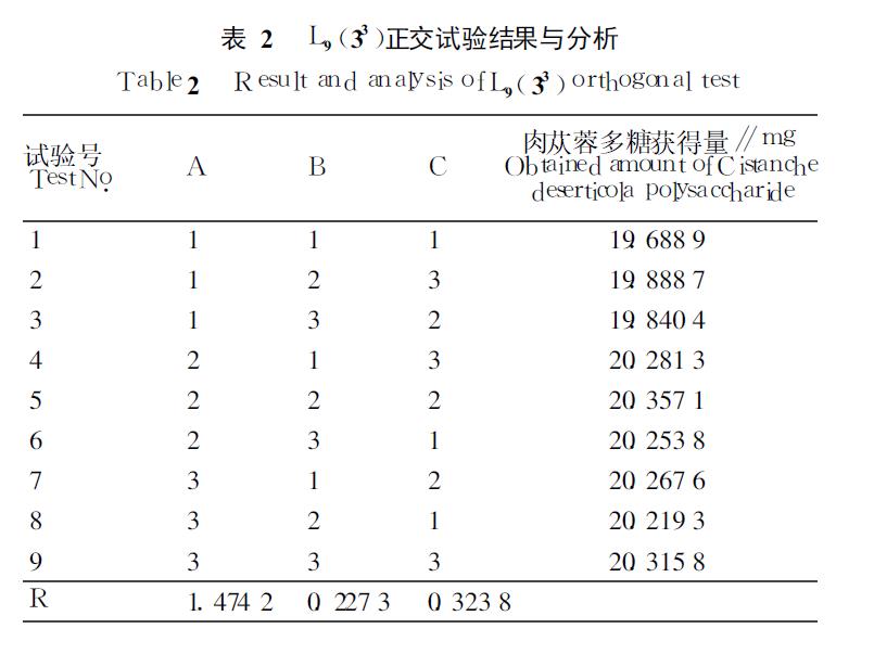 肉苁蓉 www.www.y7k.org