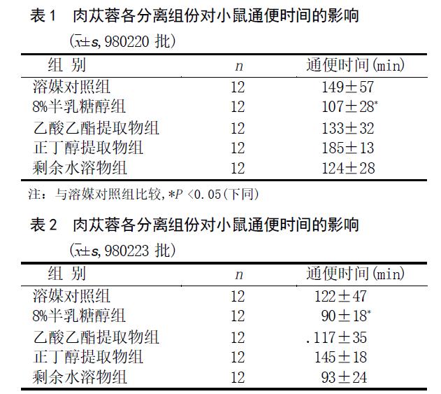 肉苁蓉 www.www.y7k.org