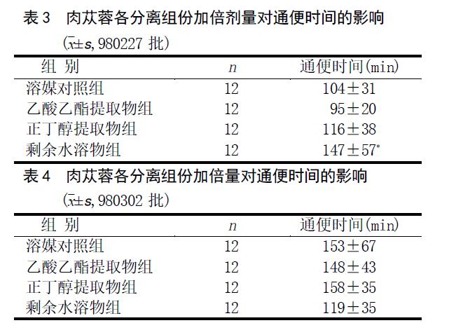 肉苁蓉 www.www.y7k.org