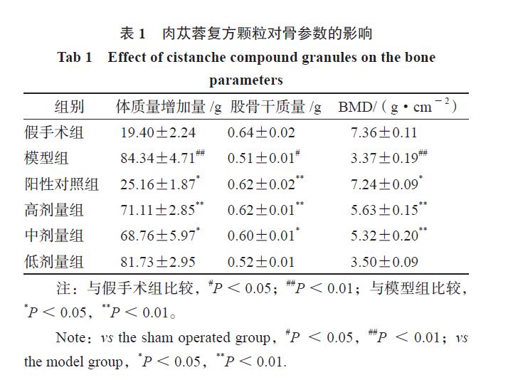 肉苁蓉 www.www.y7k.org