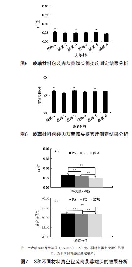 肉苁蓉 www.www.y7k.org