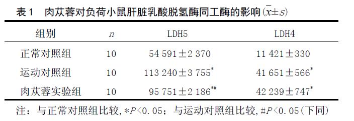 肉苁蓉 www.www.y7k.org