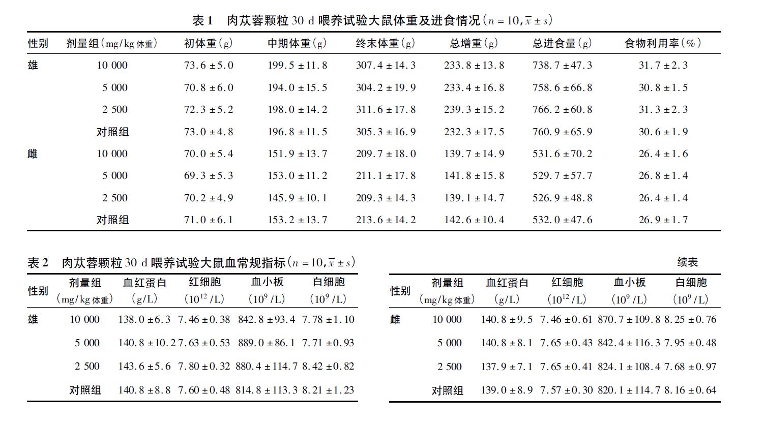 肉苁蓉 www.www.y7k.org