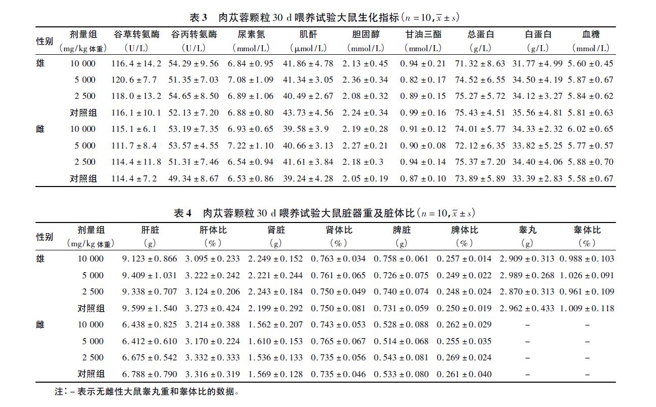 肉苁蓉 www.www.y7k.org