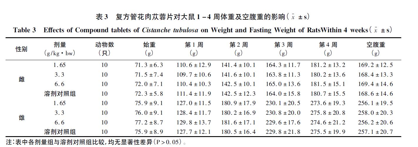 肉苁蓉 www.www.y7k.org