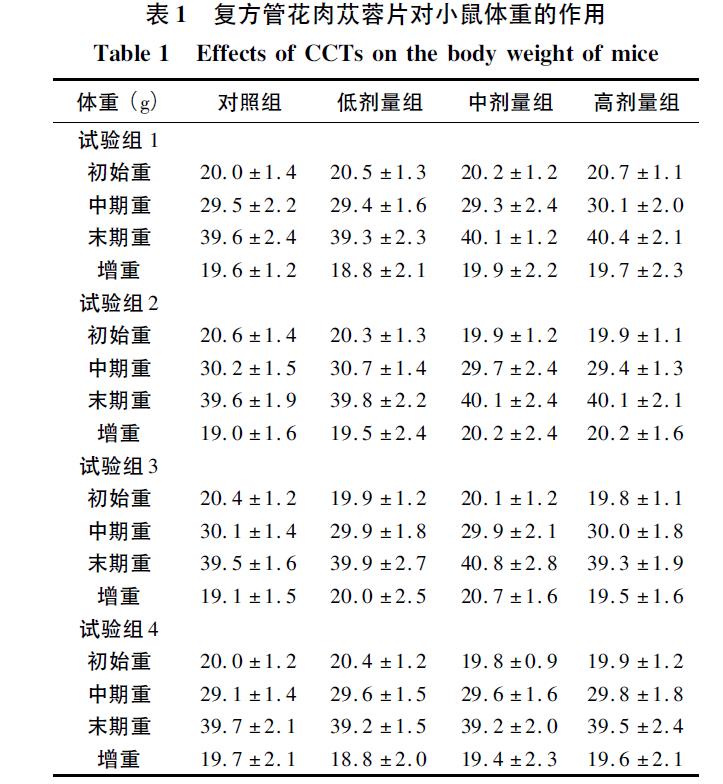 肉苁蓉 www.www.y7k.org