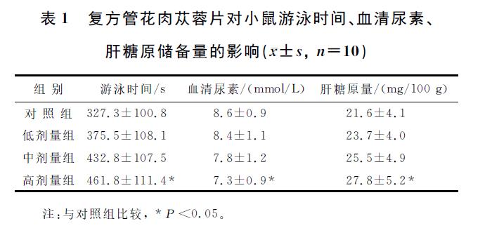 肉苁蓉 www.www.y7k.org