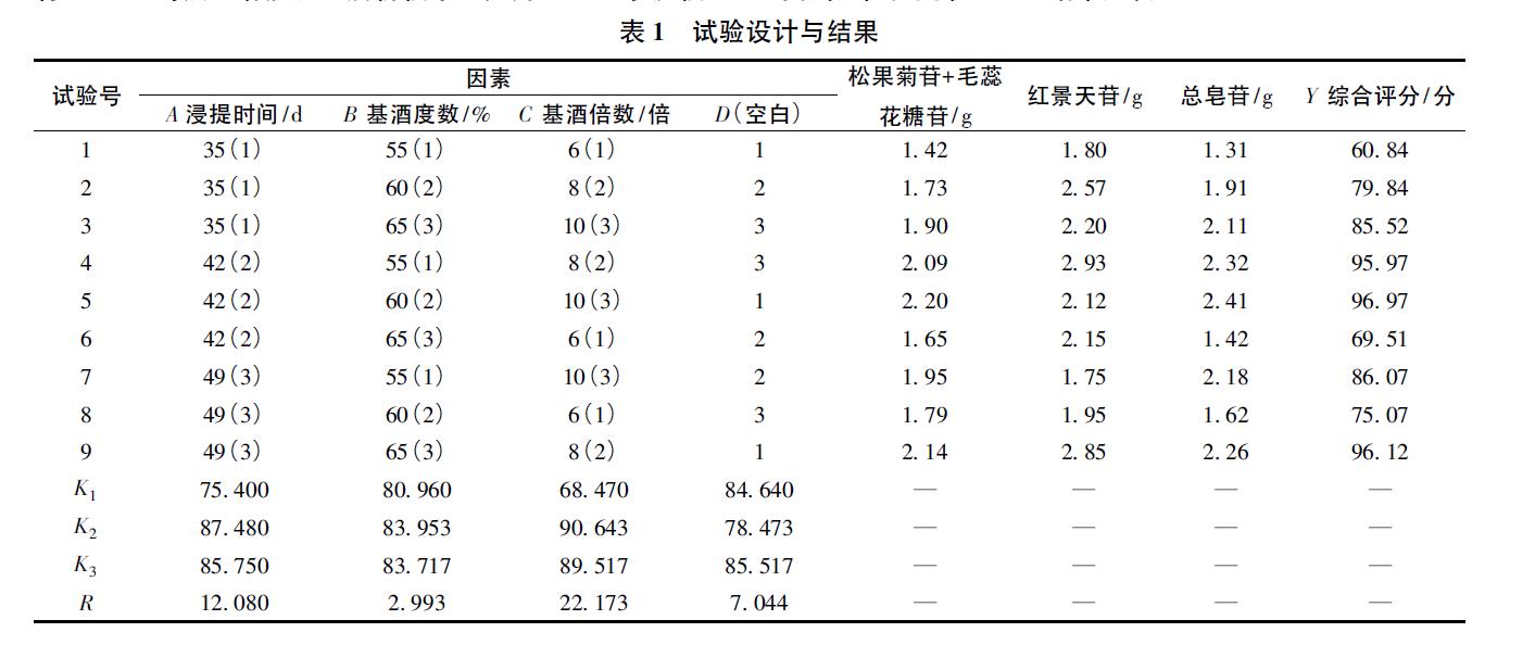 肉苁蓉 www.www.y7k.org