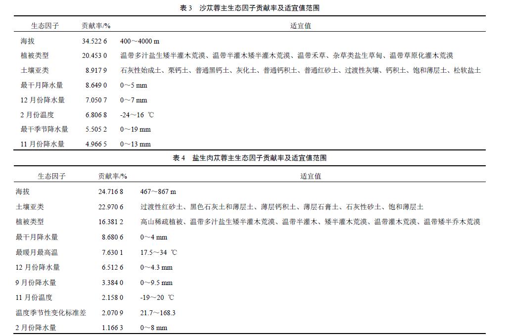肉苁蓉 www.www.y7k.org