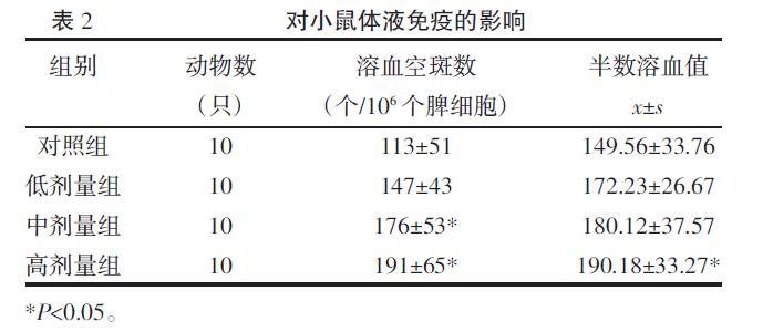 肉苁蓉 www.www.y7k.org