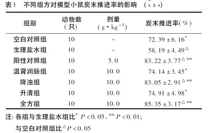 肉苁蓉 www.www.y7k.org